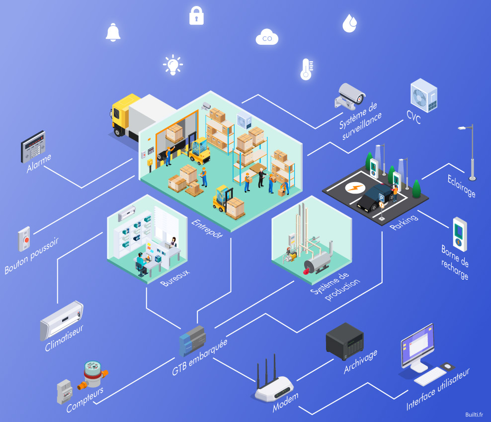 audit électrique et GTB du bâtiment